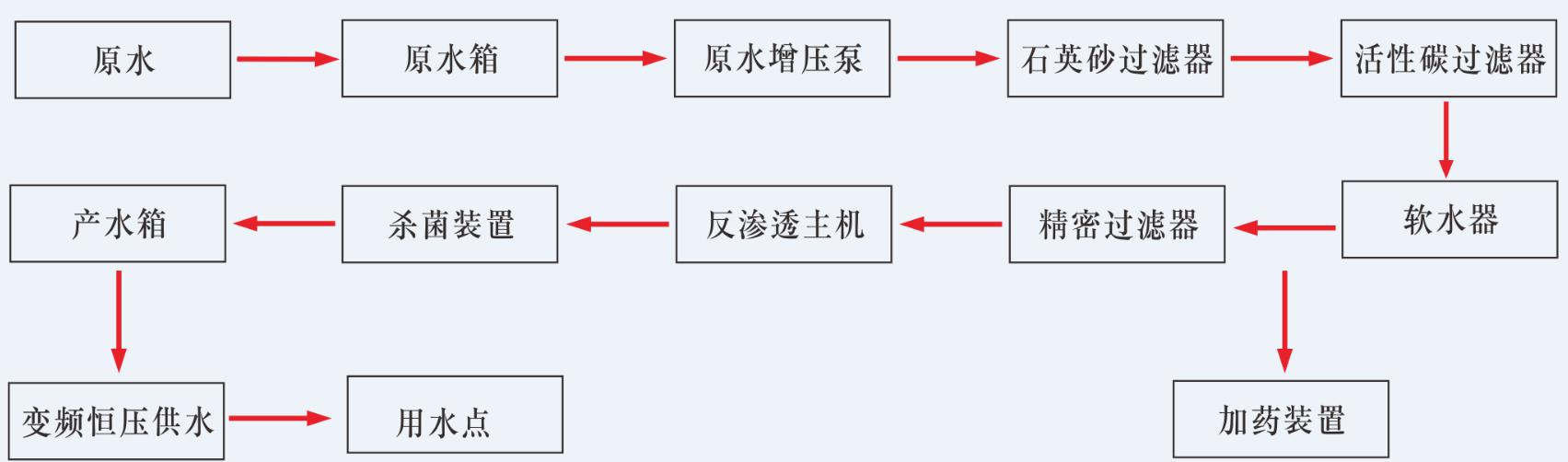 湖南鑫泰環(huán)保科技有限公司,湖南直飲水設(shè)備安裝,凈水節(jié)能,工業(yè)用水,生活用水 湖南鑫泰環(huán)保科技有限公司,湖南直飲水設(shè)備安裝,凈水節(jié)能,工業(yè)用水,生活用水
