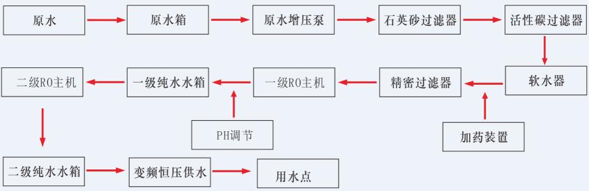 湖南鑫泰環(huán)保科技有限公司,湖南直飲水設(shè)備安裝,凈水節(jié)能,工業(yè)用水,生活用水 湖南鑫泰環(huán)保科技有限公司,湖南直飲水設(shè)備安裝,凈水節(jié)能,工業(yè)用水,生活用水