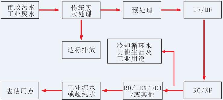 湖南鑫泰環(huán)保科技有限公司,湖南直飲水設(shè)備安裝,凈水節(jié)能,工業(yè)用水,生活用水 湖南鑫泰環(huán)保科技有限公司,湖南直飲水設(shè)備安裝,凈水節(jié)能,工業(yè)用水,生活用水